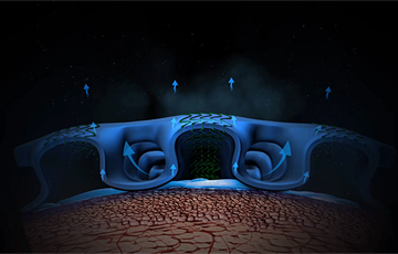 3D Bionic Sphere®